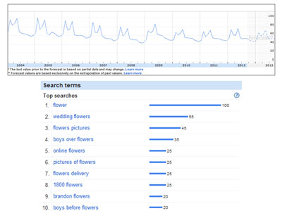 keyword-trends1 Keyword Trends