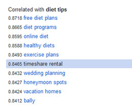 keyword-trends2 Google Correlate